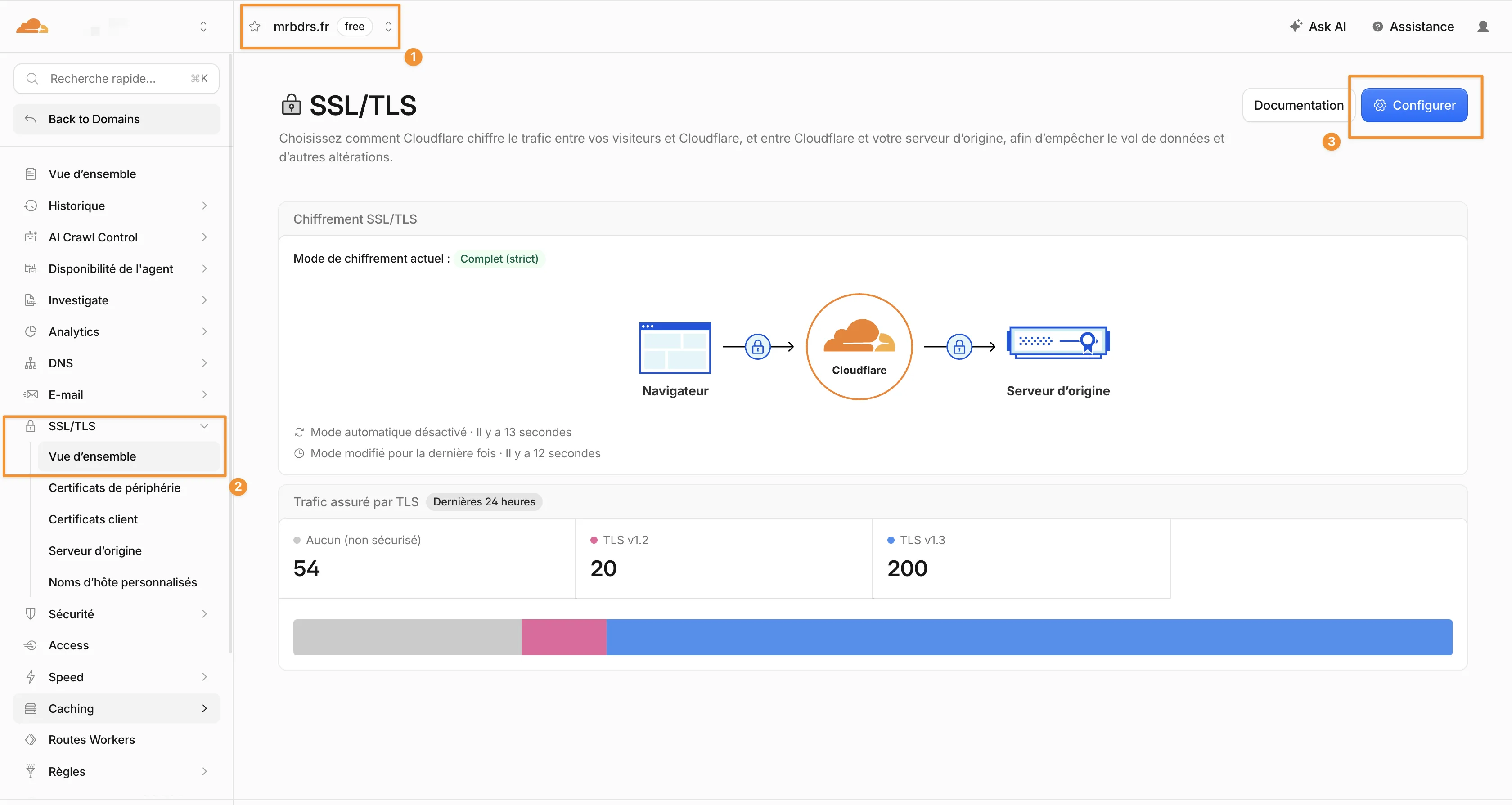 Vue d'ensemble SSL TLS de Cloudflare indiquant le domaine, le menu SSL TLS et le bouton Configurer